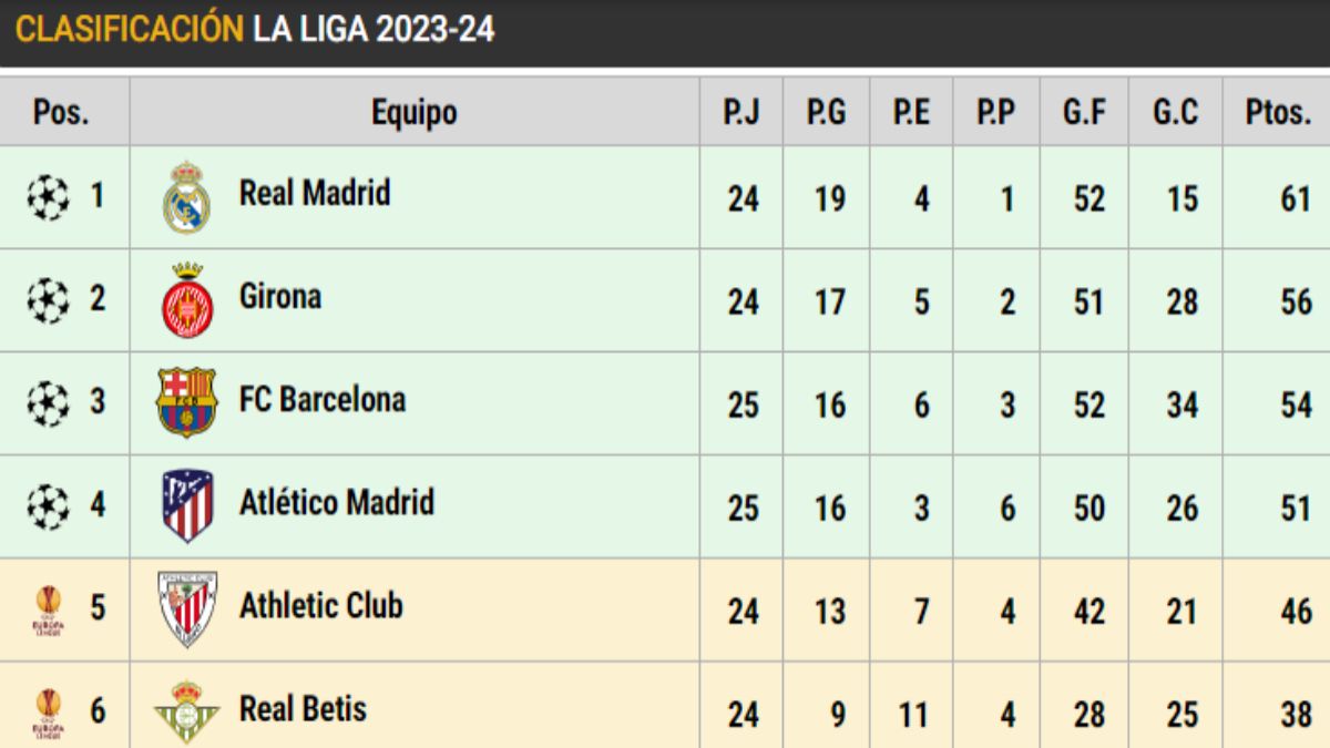 Real Madrid - RC Celta de Vigo (LALIGA EA SPORTS)
