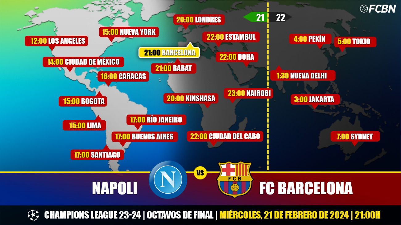 Horarios y TV del Nápoles-FC Barcelona