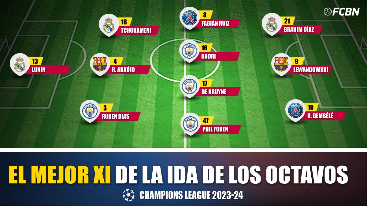 XI ideal de la ida de los octavos de final de la Champions League