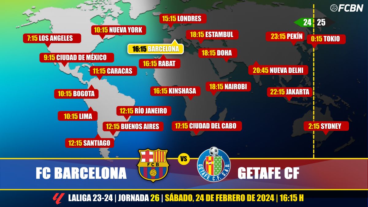 Horarios y TV del FC Barcelona vs Getafe CF de LaLiga