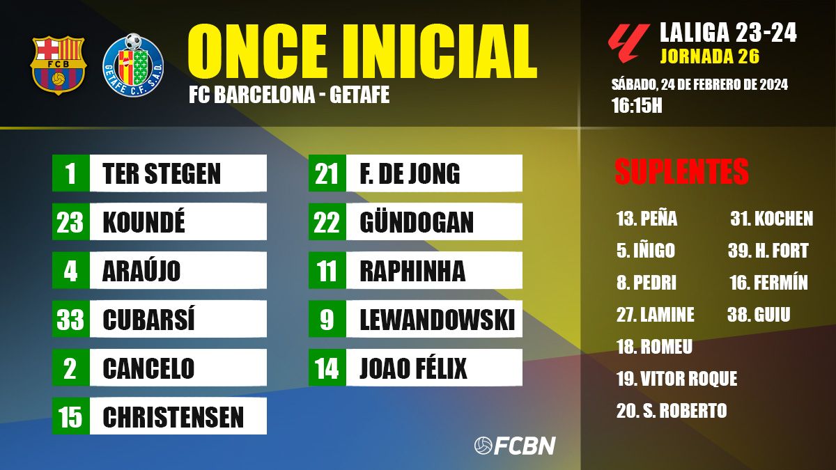 Alineación del FC Barcelona-Getafe
