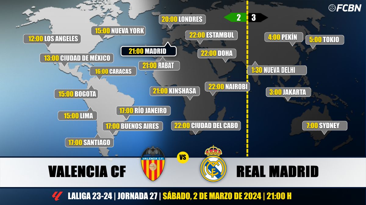 Horarios del Valencia vs Real Madrid de LaLiga