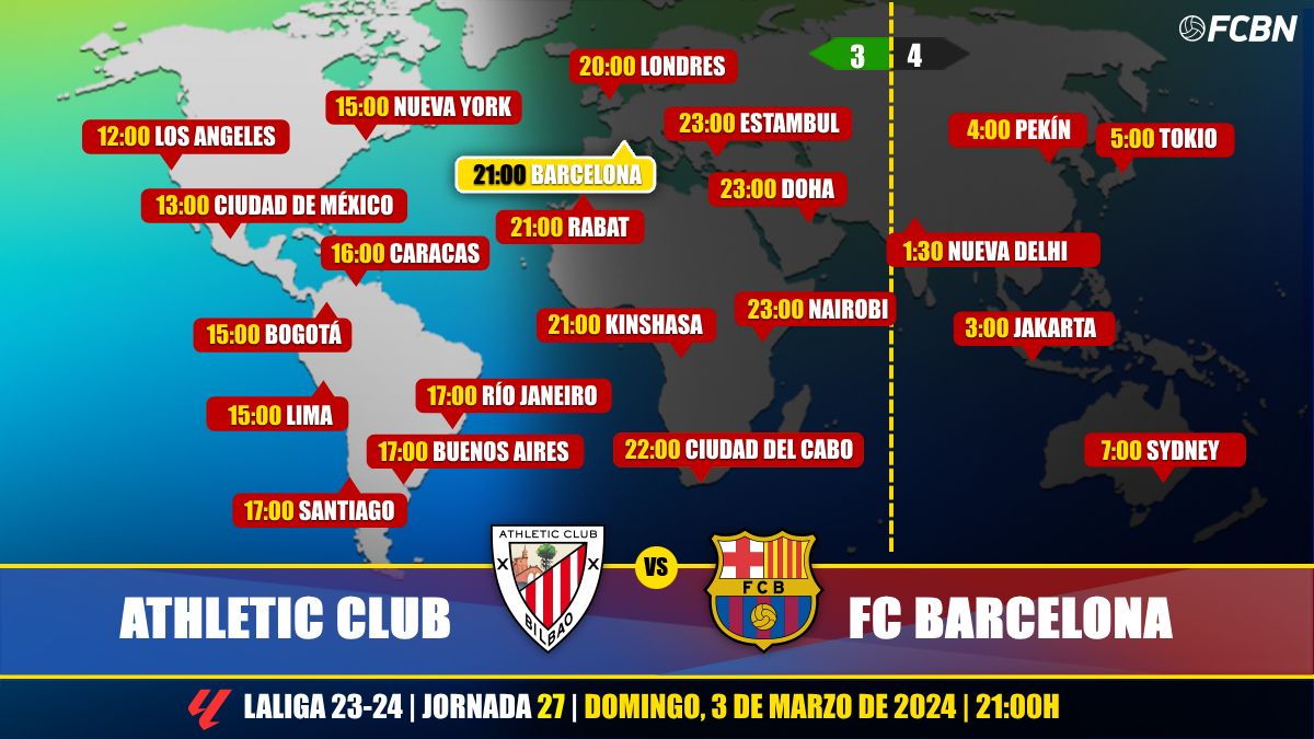 Horarios y TV del Athletic Club vs FC Barcelona de LaLiga