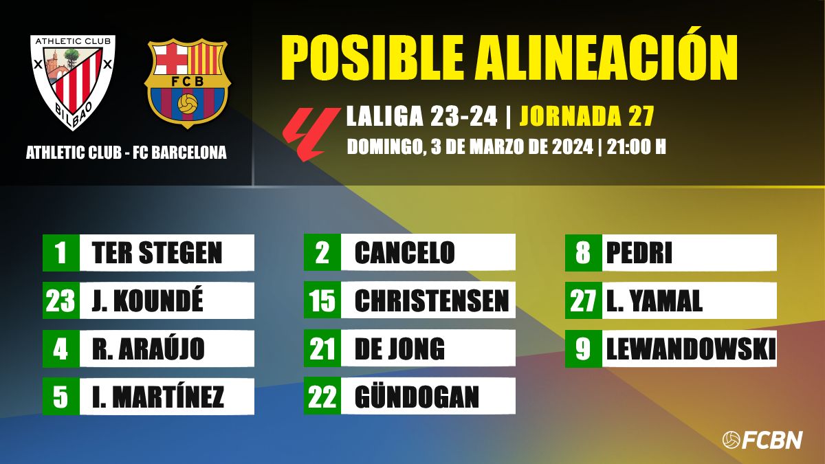 Posible alineación del FC Barcelona contra el Athletic Club