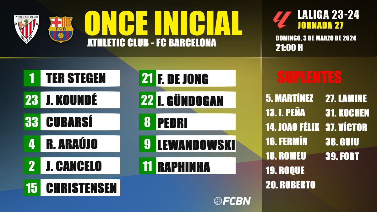 Alineación del FC Barcelona contra el Athletic Club