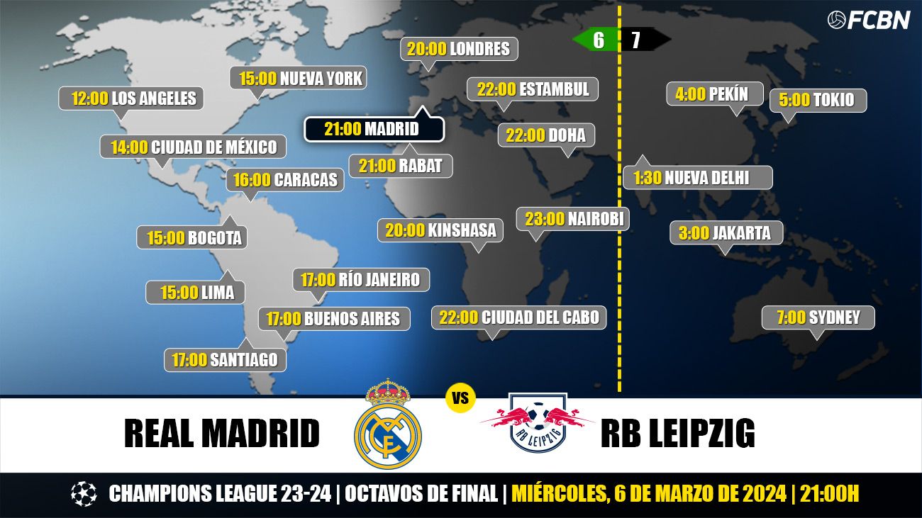 Horarios yTV RBLeipzigRealMadrid