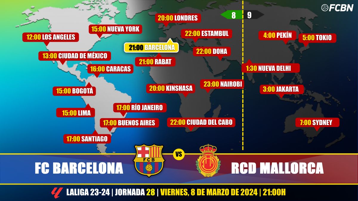Horarios del FC Barcelona vs Mallorca de LaLiga