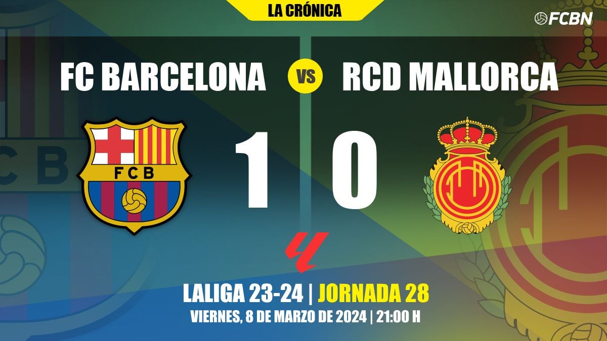 Resultado del FC Barcelona vs Mallorca de LaLiga