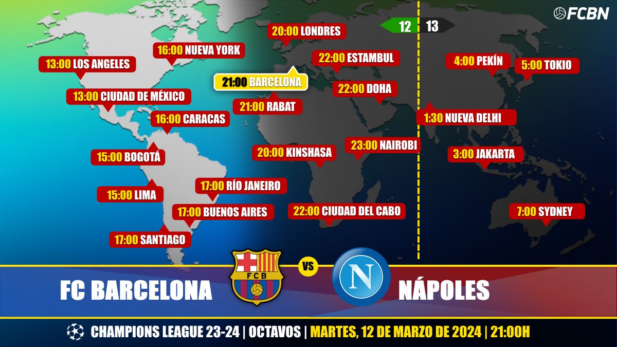 Horarios del FC Barcelona vs Nápoles de Champions League