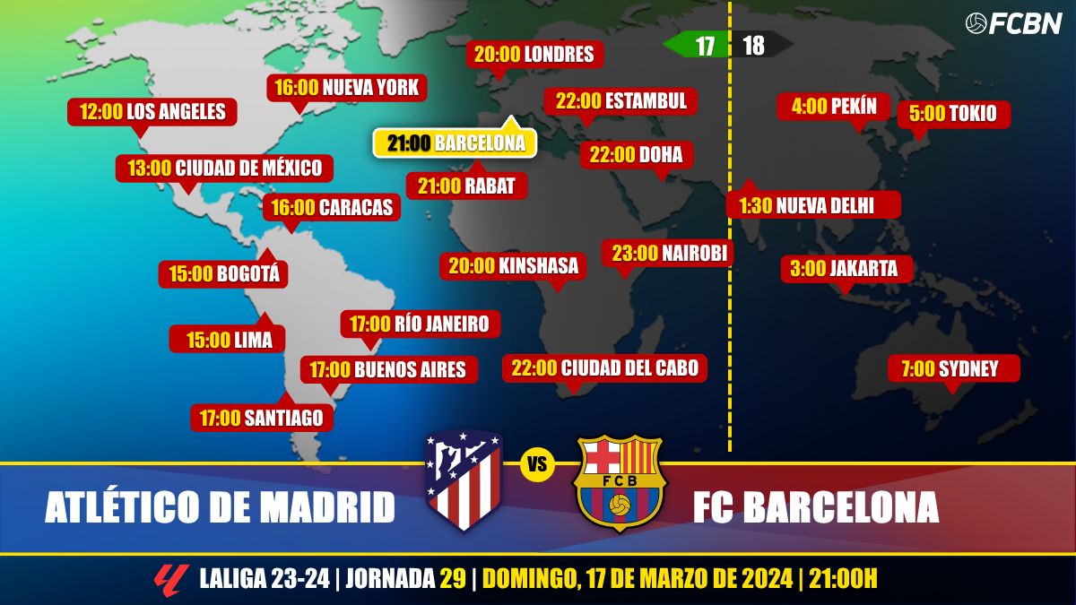 Horarios del Atlético de Madrid vs FC Barcelona de LaLiga