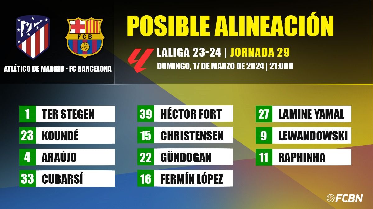 Posibles alineaciones del duelo entre el Atlético de Madrid y el FC Barcelona en la jornada 29 de LaLiga