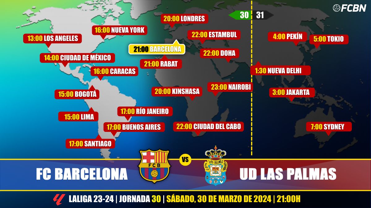 Horarios y TV del FC Barcelona vs Las Palmas de LaLiga
