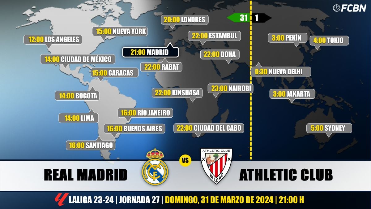 Horarios del Real Madrid vs Athletic Club de LaLiga