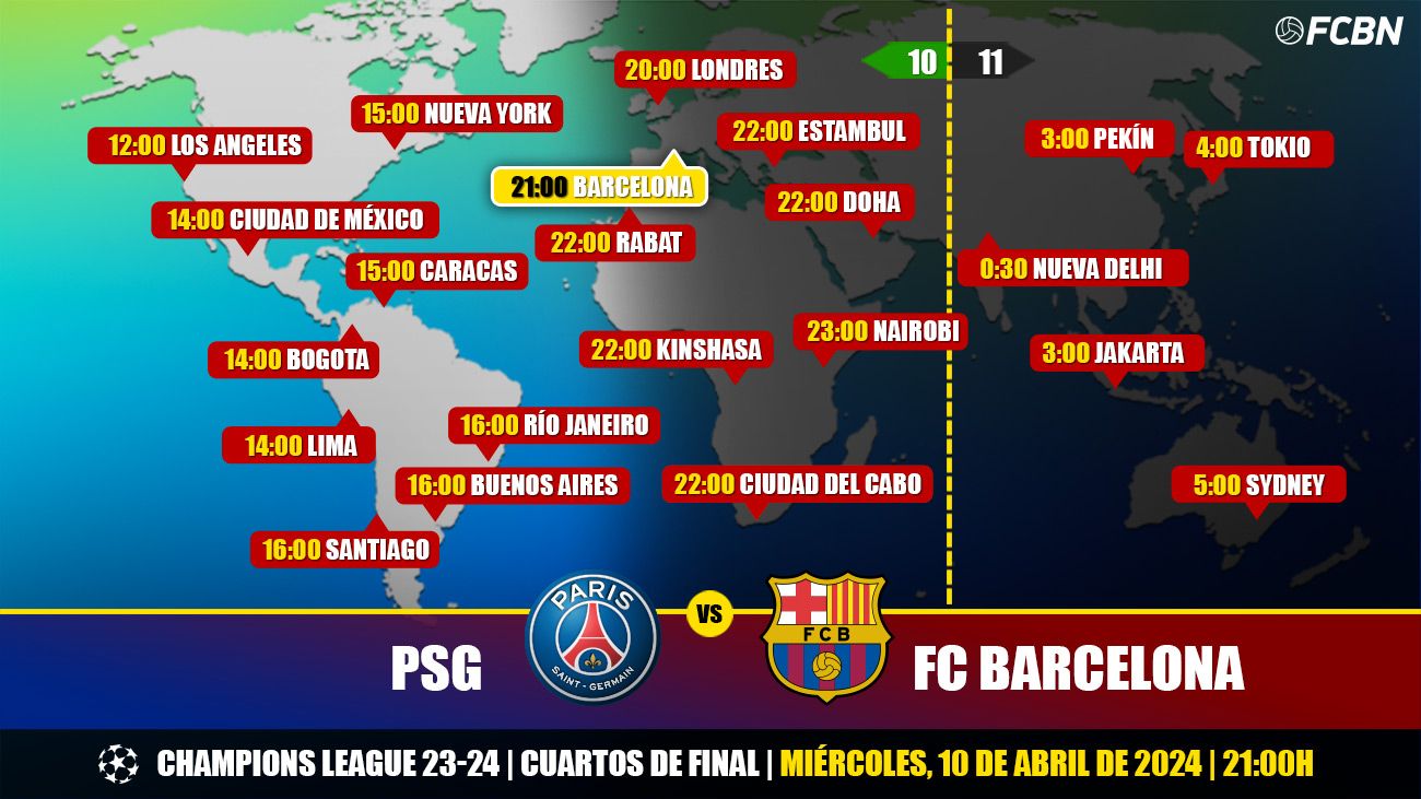 Horarios TV PSGFCBarcelona