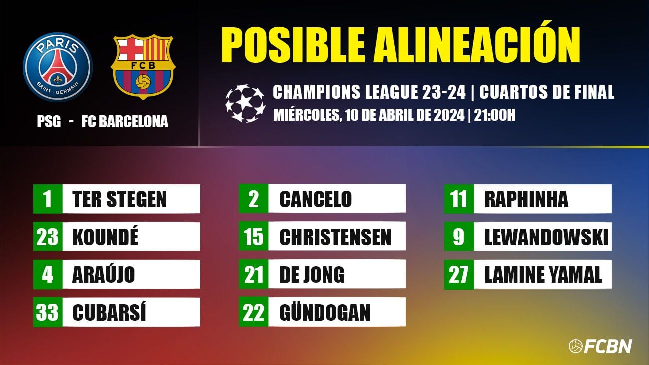 Posible XI del FC Barcelona ante el PSG