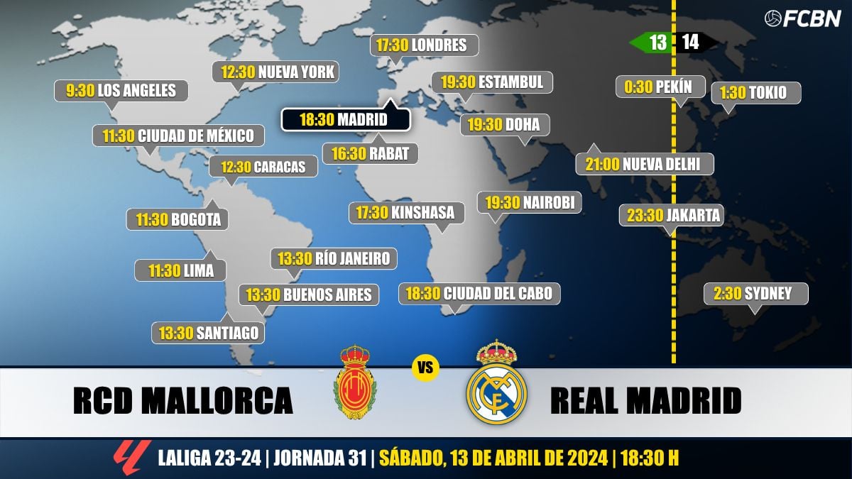 Horarios del Mallorca vs Real Madrid de LaLiga