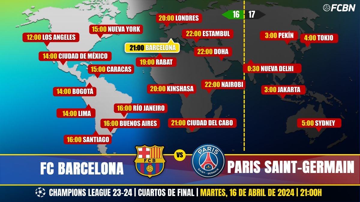 Horarios del FC Barcelona vs Paris Saint Germain de la Champions League