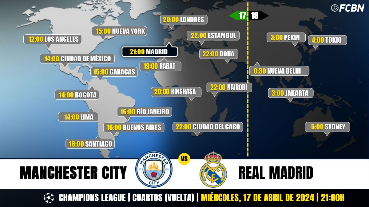 Horarios del Manchester City vs Real Madrid de Champions League