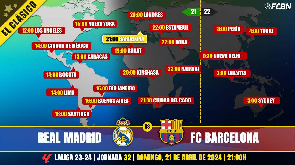 Horarios del Real Madrid  vs FC Barcelona de LaLiga