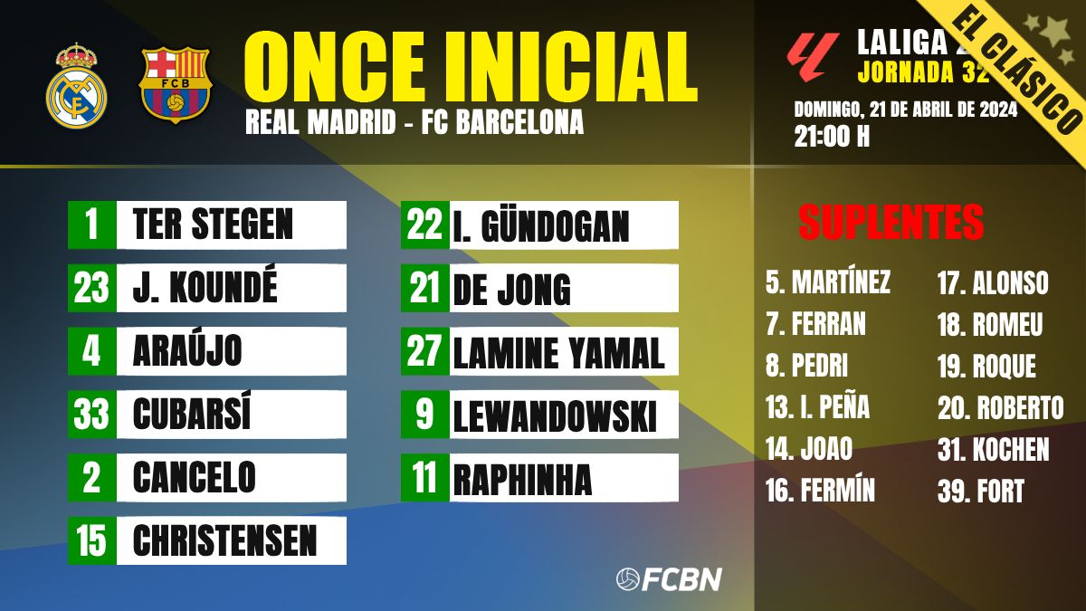 Alineación del FC Barcelona contra el Real Madrid