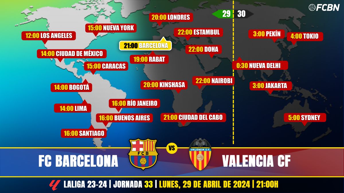 Horarios del FC Barcelona vs Valencia de LaLiga EA SPORTS