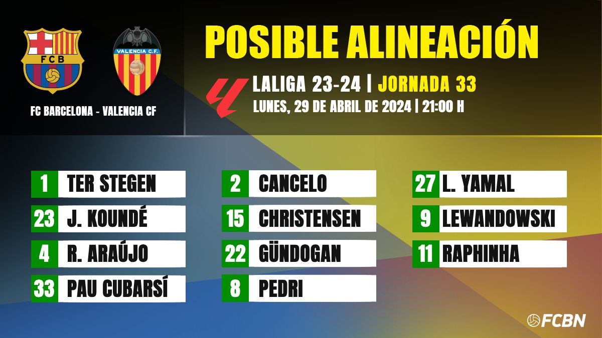 Alineación probable del Barça contra el Valencia CF