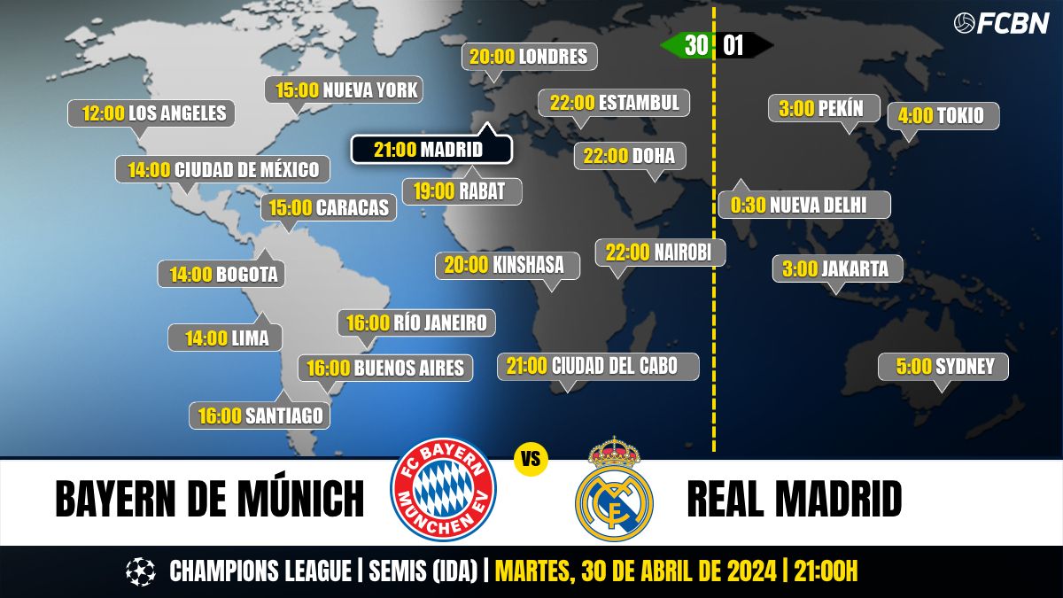 Horarios del Bayern de Múnich vs Real Madrid de la Champions League