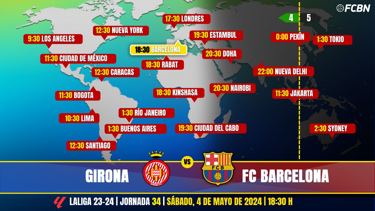 Horarios del Girona vs FC Barcelona de LaLiga