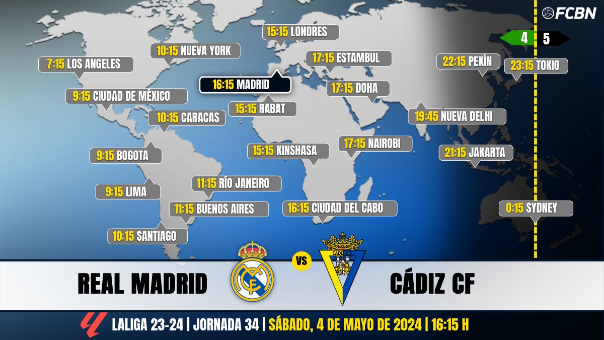 Horarios del Real Madrid vs Cádiz CF de LaLiga