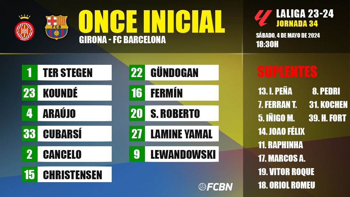 alineacion girona barcelona