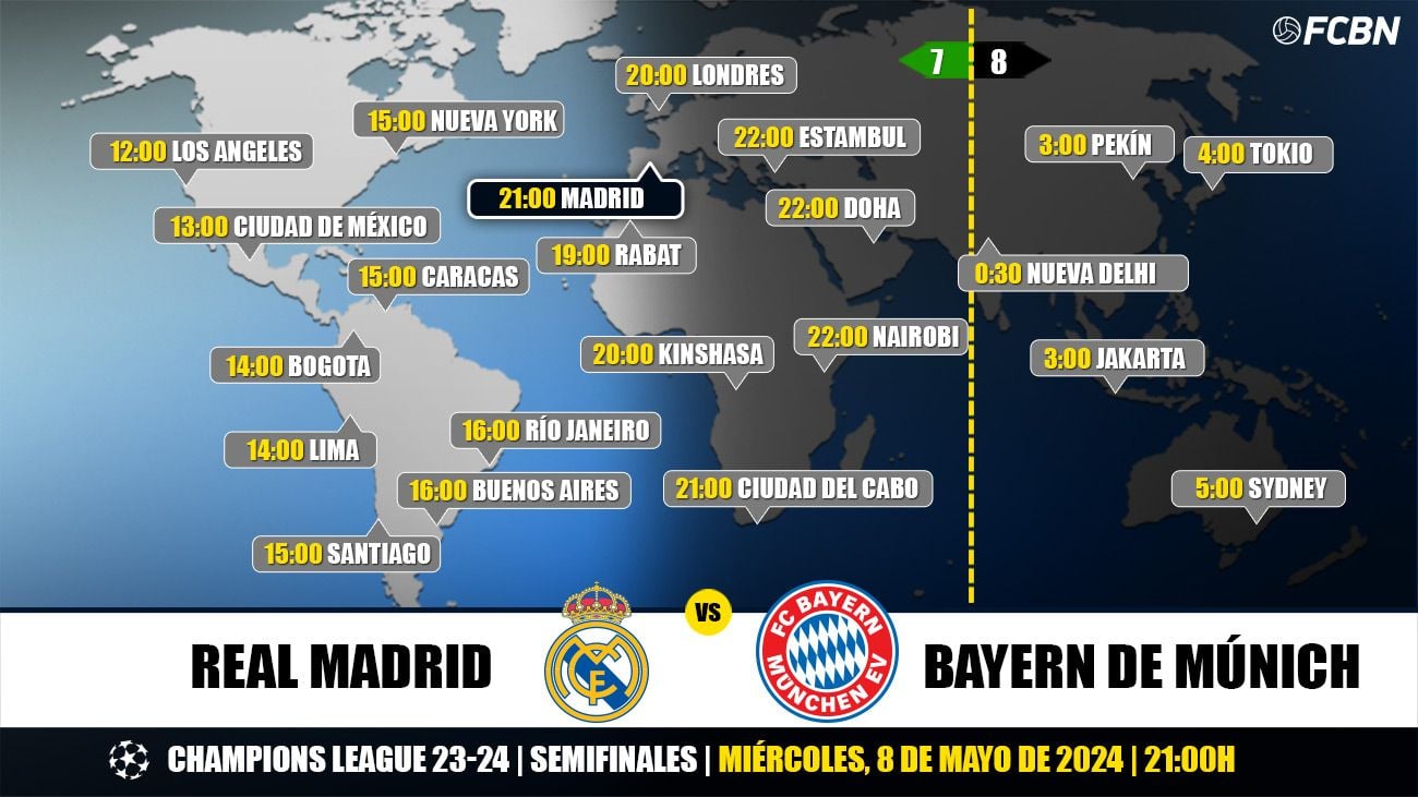 Horarios y TV del Real Madrid vs Bayern de Múnich