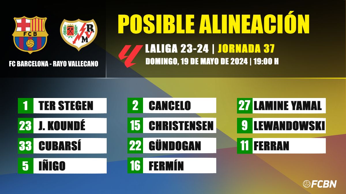 Posible alineación del FC Barcelona contra el Rayo Vallecano