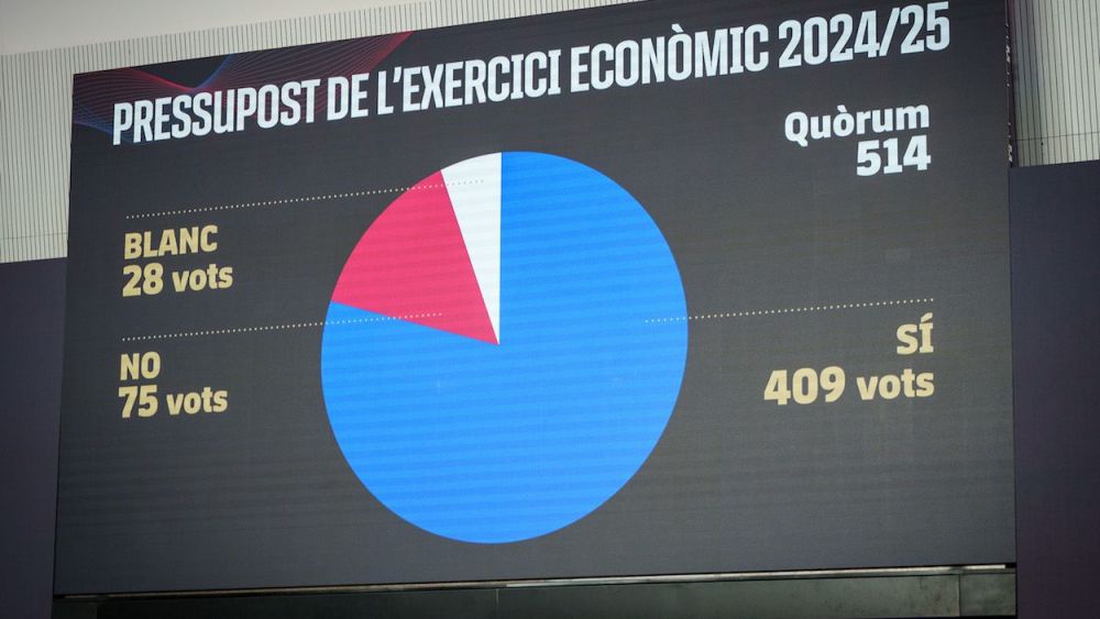 Asamblea FC Barcelona   Votos presupuestos