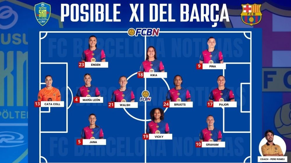 Posible XI del Barça ante el St Pölten en el partido de Champions Posible XI del Barça ante el St Pölten en el partido de Champions