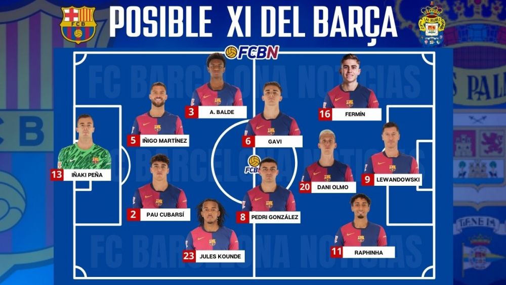 Alineación probable del FC Barcelona contra Las Palmas Alineación probable del FC Barcelona contra Las Palmas