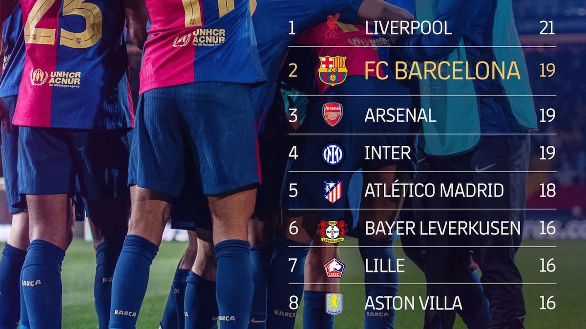 Top 8 Champions League 24:25