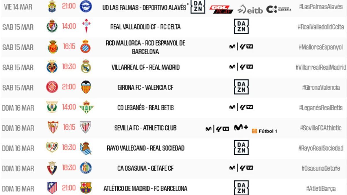 Jornada 28 de LaLiga EA Sports 2024 25