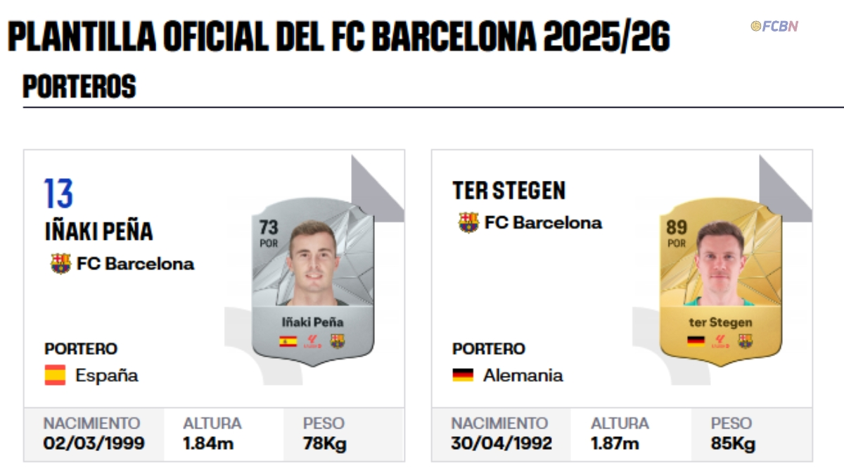 Captura de la Web Oficial de LaLiga - Ter Stgen sin dorsal asignado