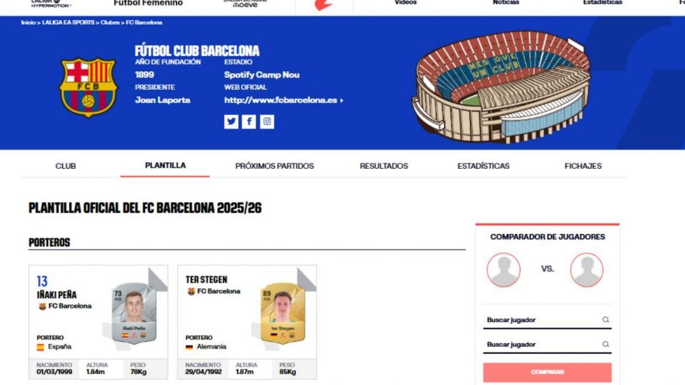 Ter Stegen sigue aun sin su dorsal en la web de LaLiga EA Sports