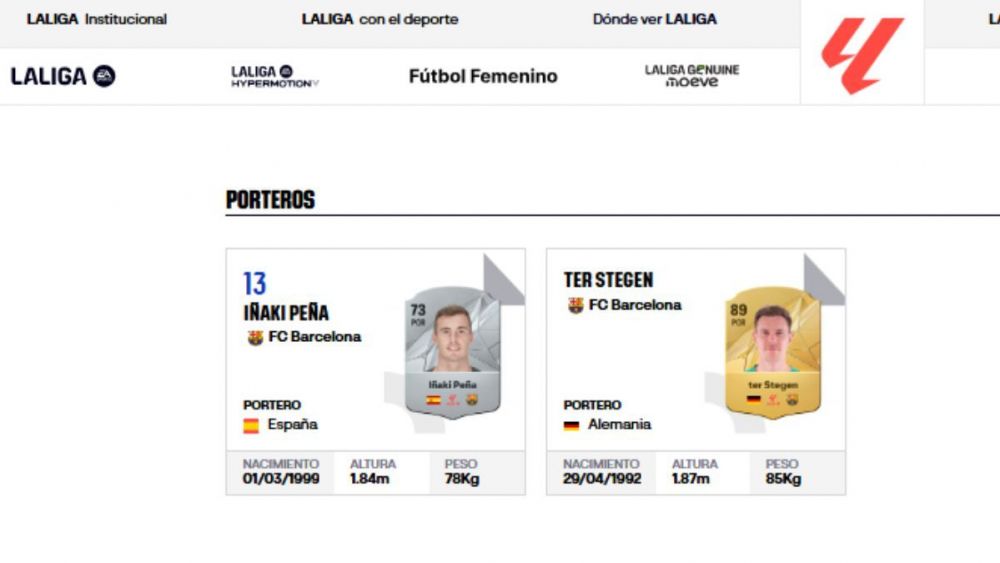 En la web oficial de LaLiga EA Sports actualmente solo aparecen registrados Iñaki Peña y Ter Stegen como porteros del FC Barcelona