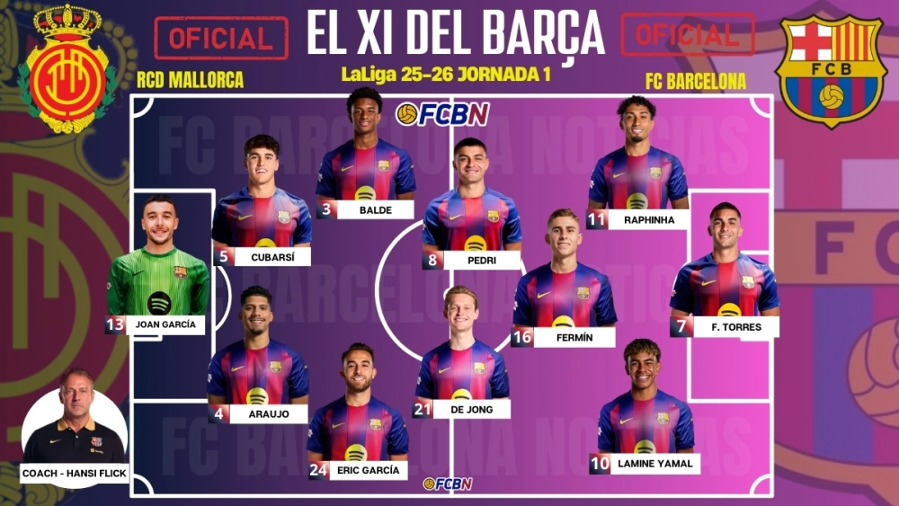 ¡XI confirmado! Alineaciones oficiales para el Mallorca-Barça: ¿Soprende Hansi Flick? ¡XI confirmado! Alineaciones oficiales para el Mallorca-Barça: ¿Soprende Hansi Flick?