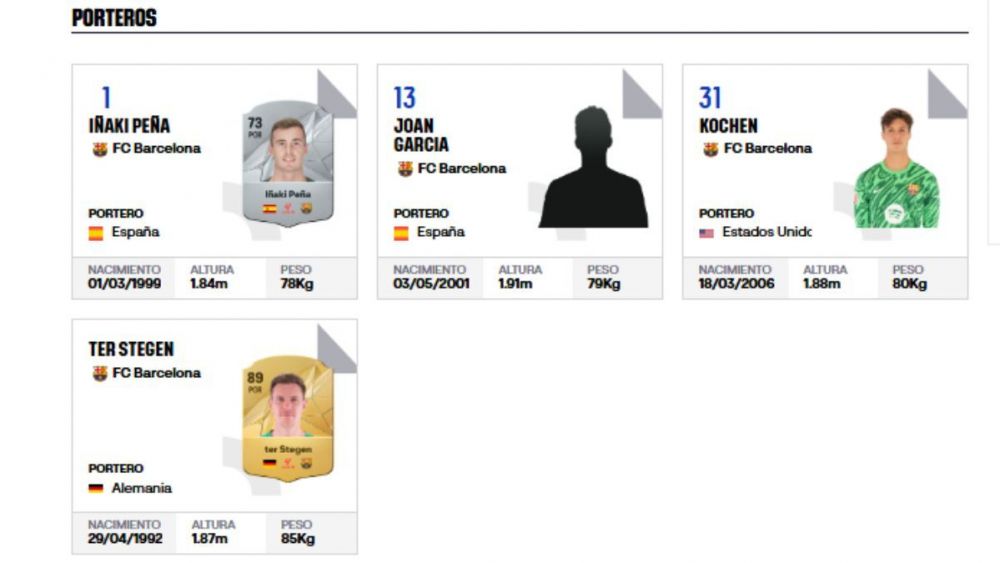 FC Barcelona goalkeepers currently registered in LaLiga Szczesny, absent