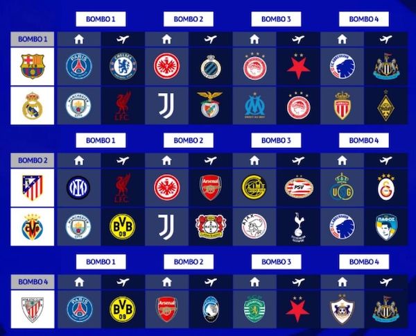 Enfrentamientos Champions League 2025-2026