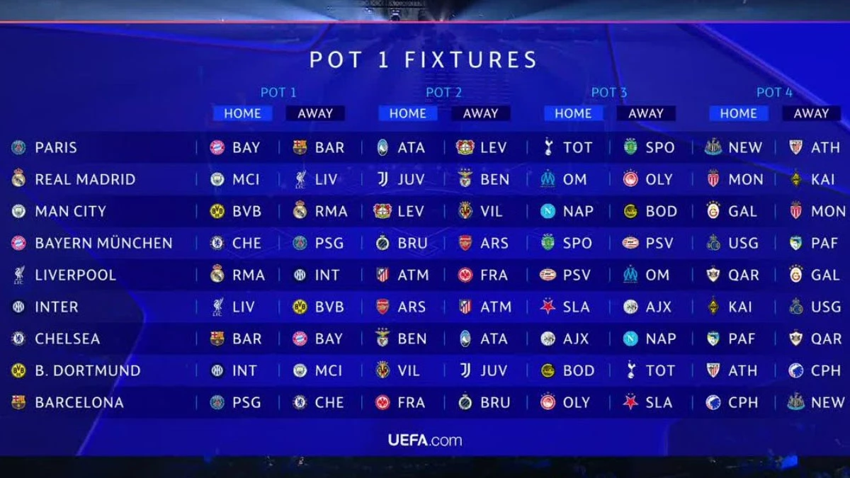 Surprise? Opta predicts a tougher league season for Barça and Atlético Madrid than Real Madrid
