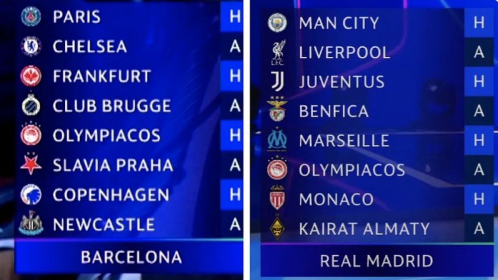 Sorteo Champions League 2025/26: rivales Barcelona y Real Madrid