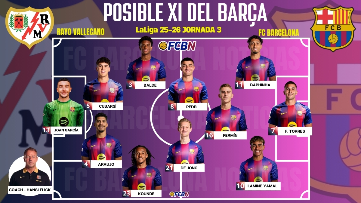 Rayo Vallecano vs FC Barcelona: alineaciones probables, bajas y novedades