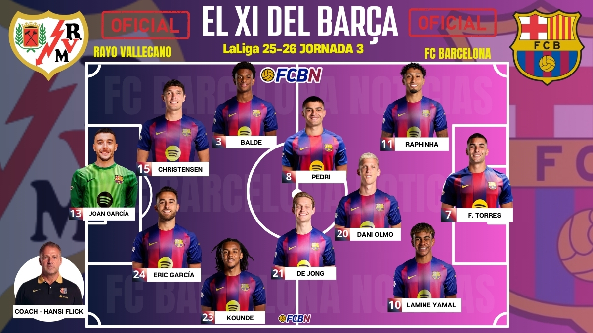 ¡Hansi Flick revoluciona el XI! Alineaciones oficiales para el Rayo-Barça
