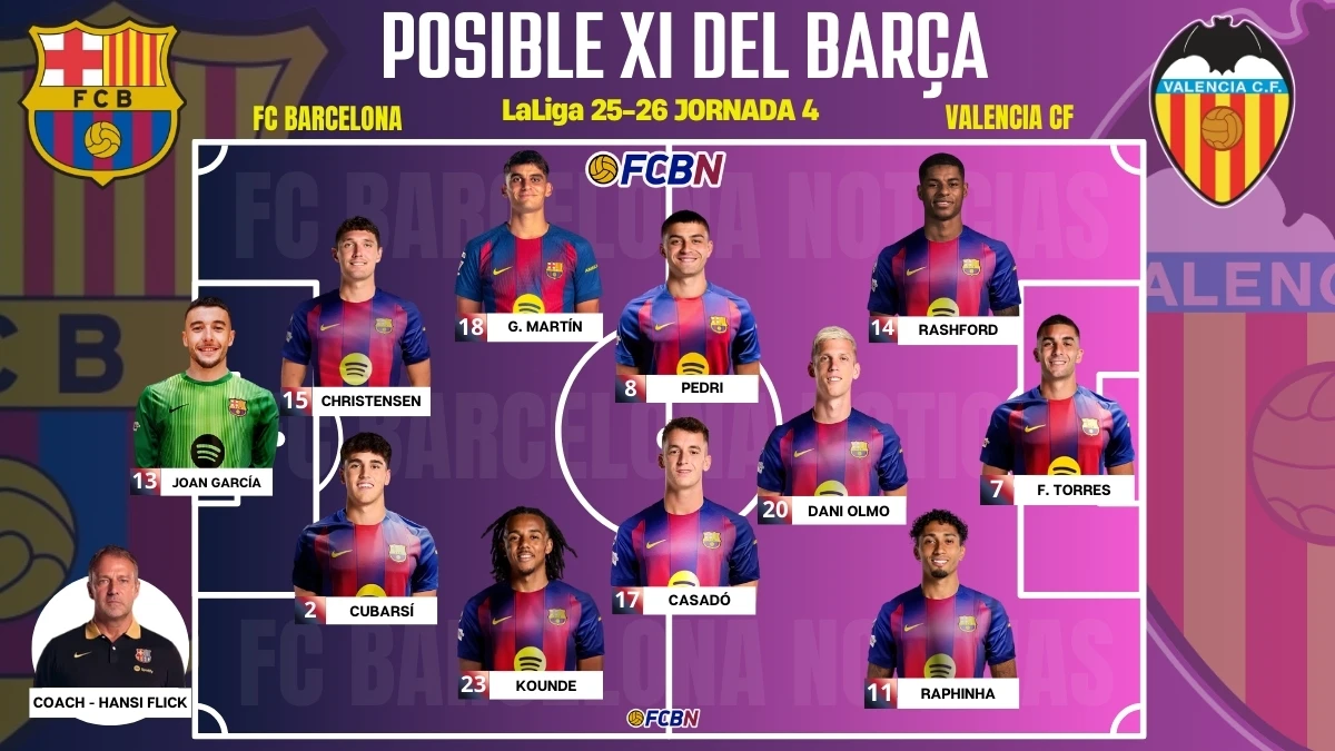 FC Barcelona vs Valencia: alineaciones probables, bajas y sorpresas