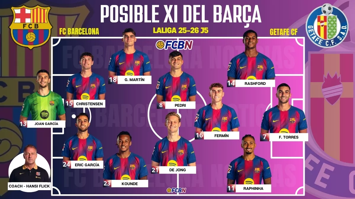 FC Barcelona vs Getafe: alineaciones probables, bajas y rotaciones de Flick