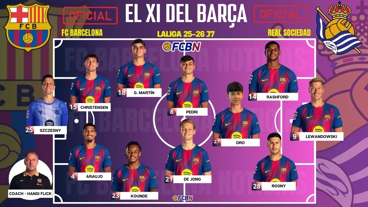 FC Barcelona - Real Sociedad: Alineaciones confirmadas - LaLiga 25/26